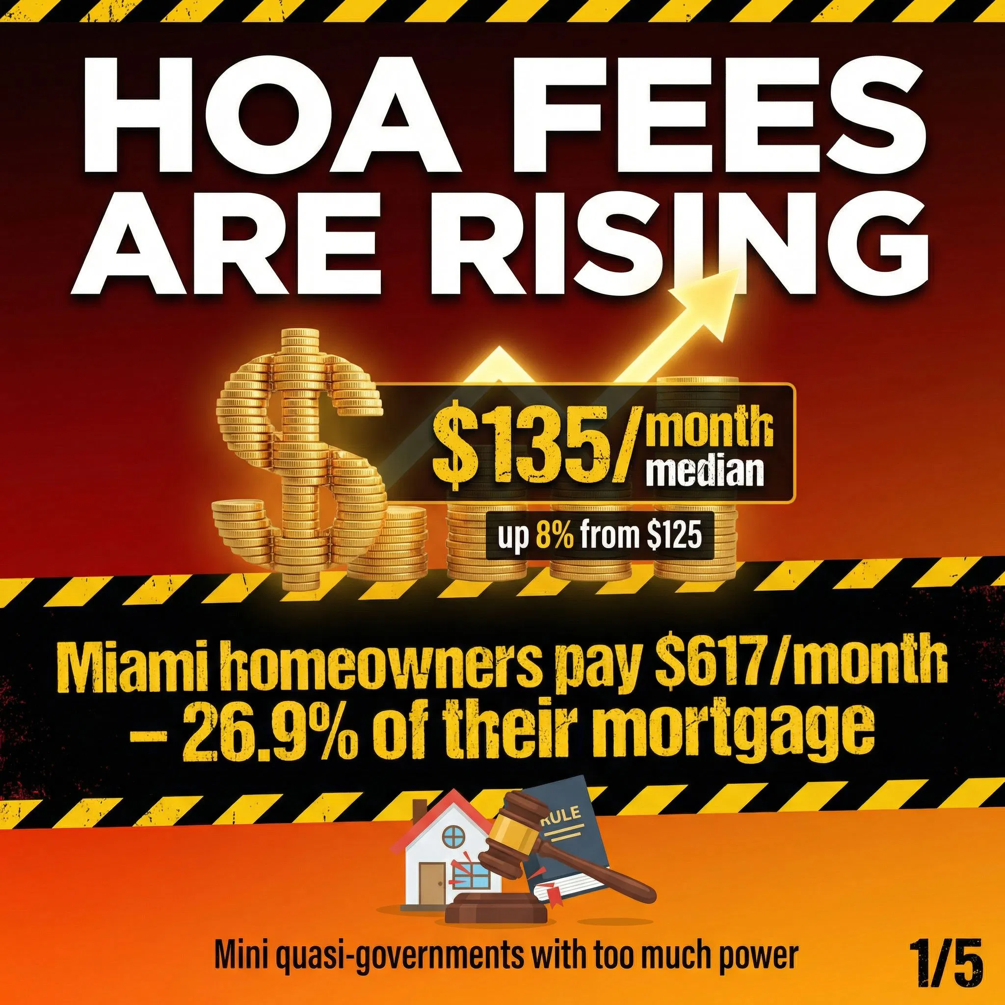 HOA Fees Are Rising 8% - Miami Homeowners Pay $617/Month to Mini Quasi-Governments